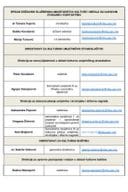 Списак запослених новембар 2025.