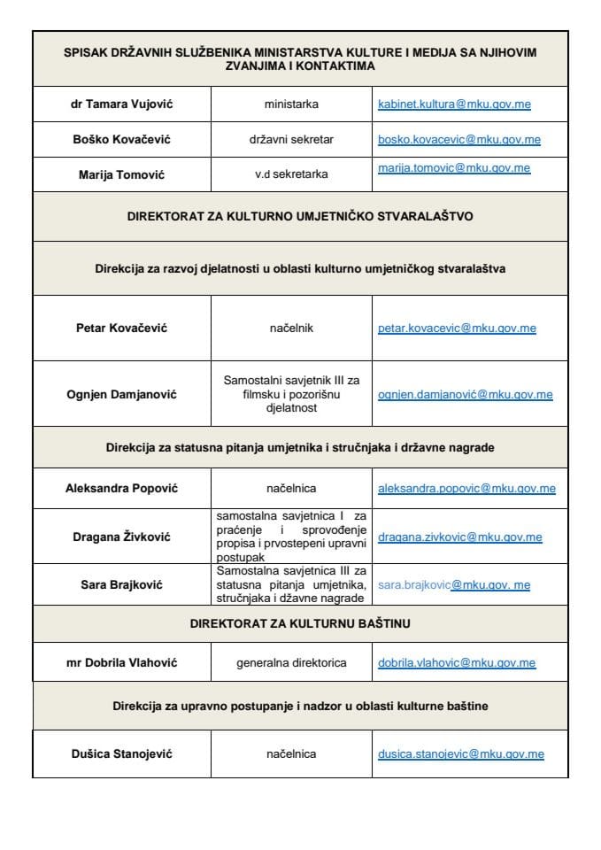 Списак запослених новембар 2025.
