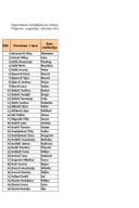 Списак свих студената који су поднијели захтјев за стипендију најбољим студентима за судијску 2025/2026. годину