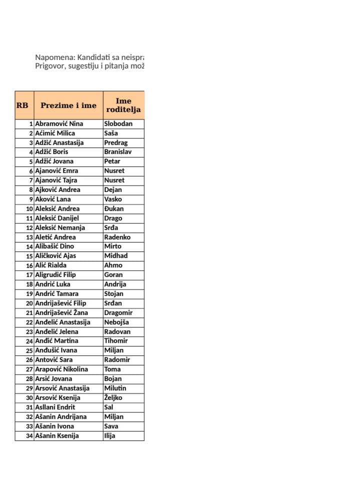 Списак свих студената који су поднијели захтјев за стипендију најбољим студентима за судијску 2025/2026. годину