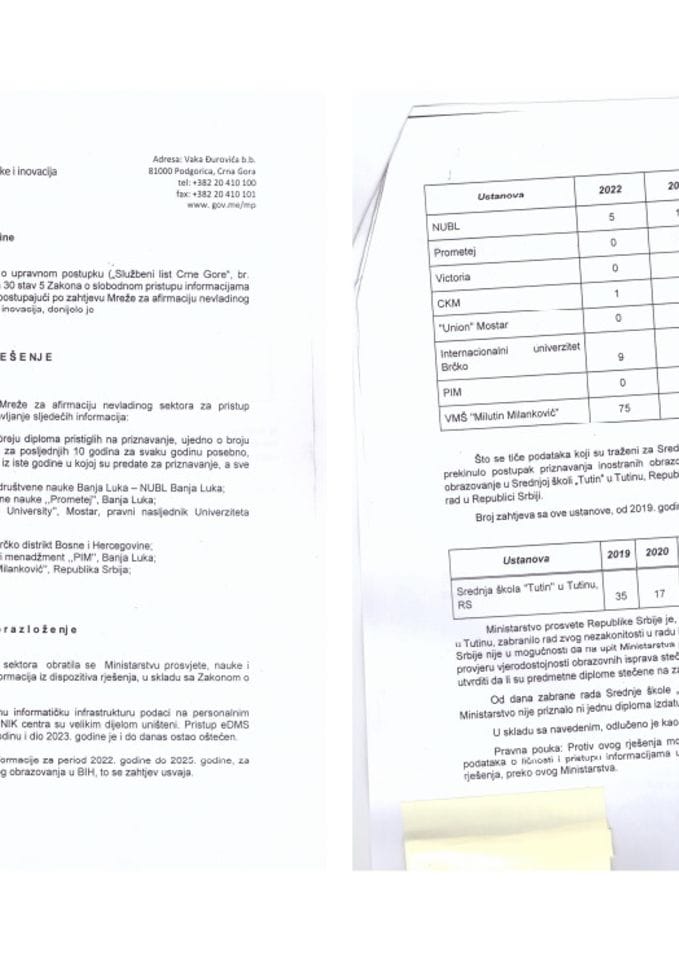 Zahtjev i rješenje - podatak o broju diploma za priznavanje i broju priznatih diploma u posljednjih 10 godina