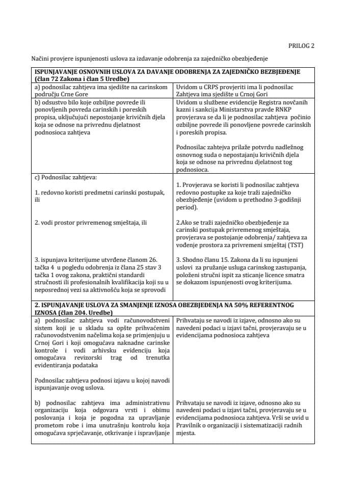Prilog 2 - Načini provjere ispunjenosti uslova za izdavanje odobrenja za zajedničko obezbjeđenje CGU