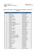 Списак државних службеника и намјештеника са њиховим службеничким и намјештеничким звањима