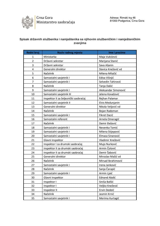 Spisak državnih službenika i namještenika sa njihovim službeničkim i namješteničkim zvanjima
