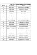 Lista lica za podršku djetetu u postupcima u vezi sa porodičnim odnosima - 2023 Lista lica za podršku djetetu u postupcima u vezi sa porodičnim odnosima - 2023