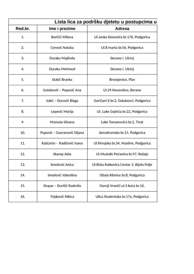 Lista lica za podršku djetetu u postupcima u vezi sa porodičnim odnosima - 2023