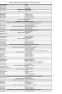 Spisak državnih službenika i namještenika sa njihovim zvanjima - Novembar 2025. godine Spisak državnih službenika i namještenika sa njihovim zvanjima - Novembar 2025. godine