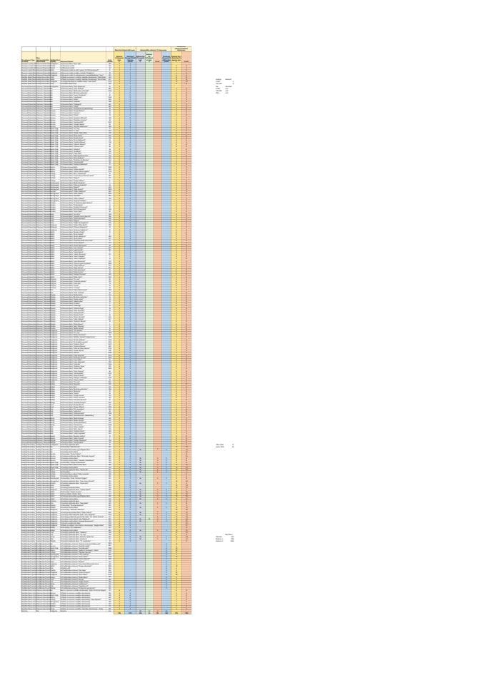 Деливерy Сцхедуле фор РфБ