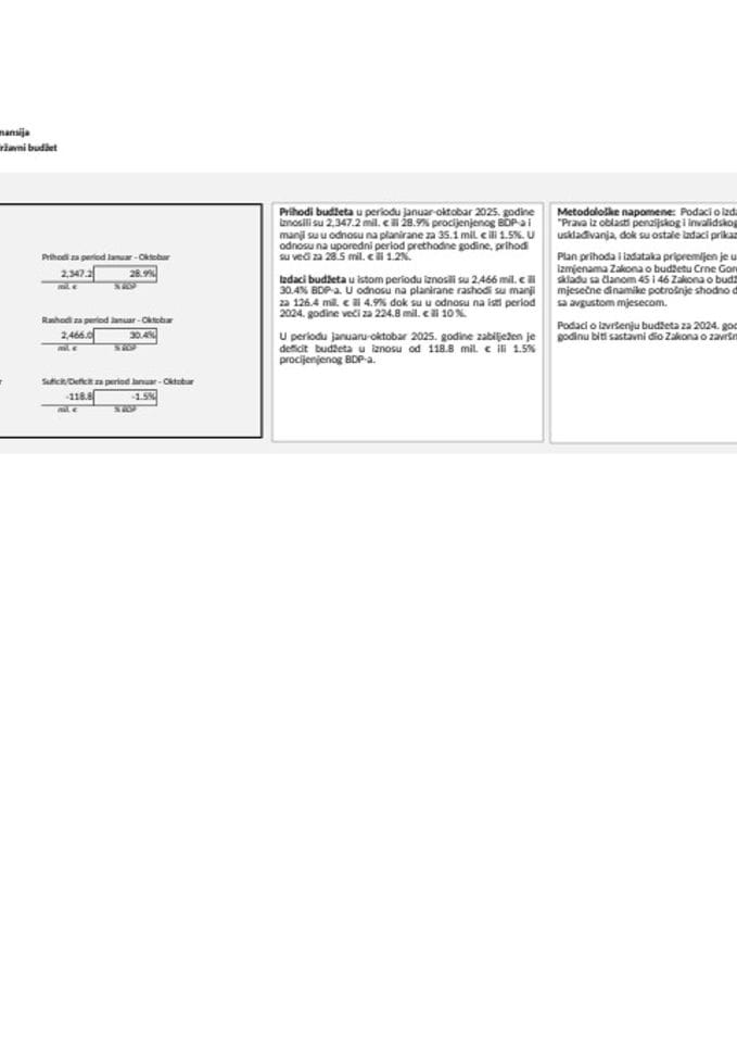 ГДДС ОКТОБАР 2025. ГОДИНЕ