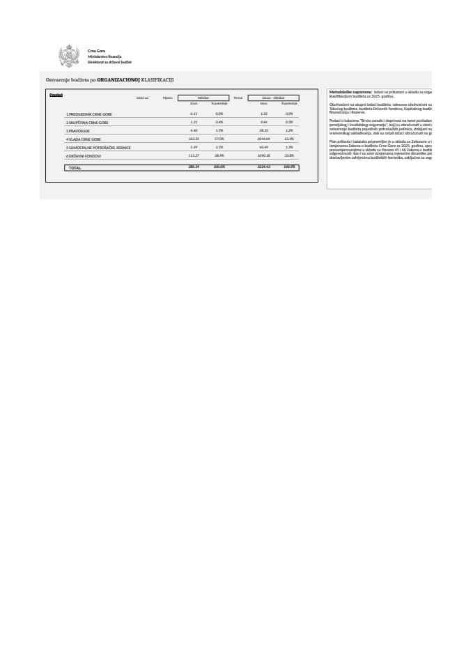 ОРГАНИЗАЦИОНА ОКТОБАР 2025. ГОДИНЕ