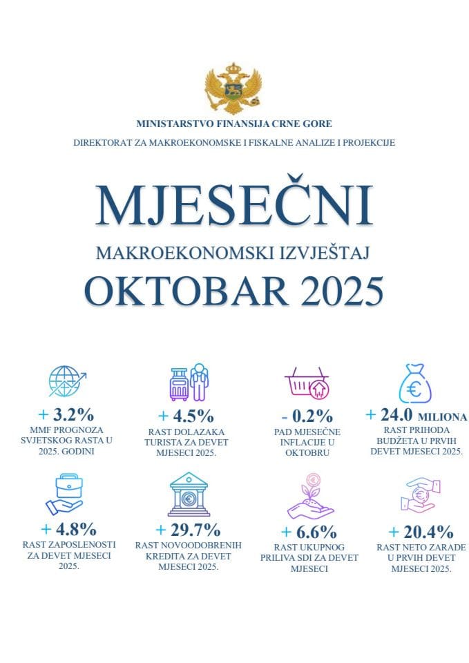 Мјесечни макроекономски извјештај - октобар 2025.