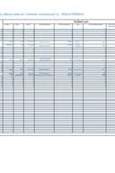 Pregled troškova potpredsjednika Vlade Alekse Bečića