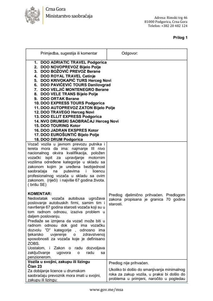 Prilog 1 - Izvještaj o Javnoj raspravi Zakona o prevozu