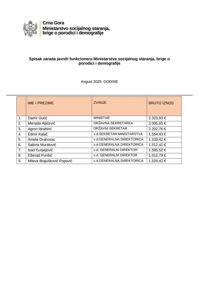 Spisak zarada javnih funkcionera MSSD - AVGUST 2025