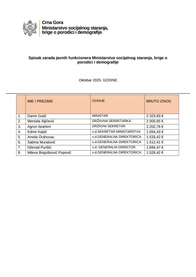 Spisak zarada javnih funkcionera MSSD - OKTOBAR 2025