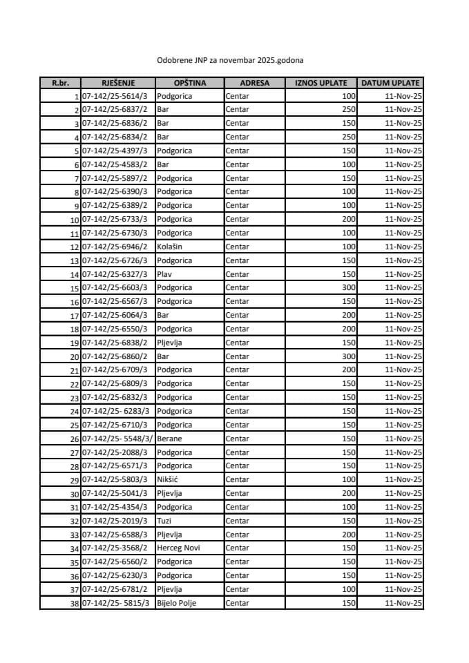 JNP ZA NOVEMBAR 2025.