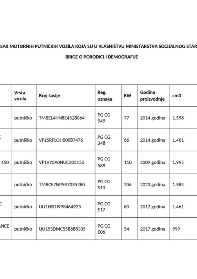 Spisak motornih putničkih vozila u vlasništvu MSSD