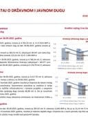 Kvartalni Izvještaj o državnom i javnom dugu na 30.09.2025. godine
