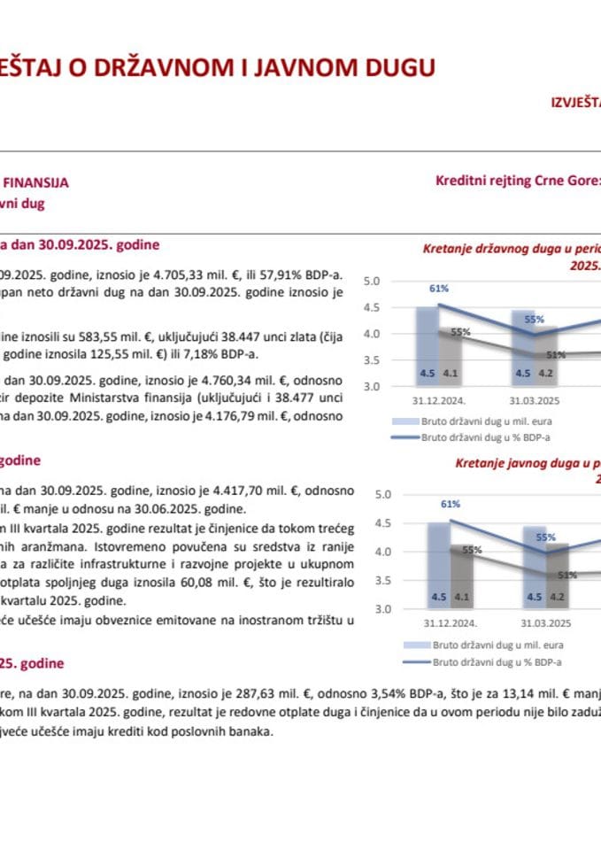 Квартални Извјештај о државном и јавном дугу на 30.09.2025. године