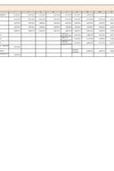 Списак јавних функционера Министарства туризма и њихове зараде у 2025. години