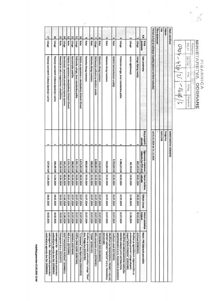Информација по Рјешењу УПИ број:12-037/25-902/4