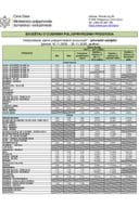 Cijene 16.11. - 30.11.2025..docx