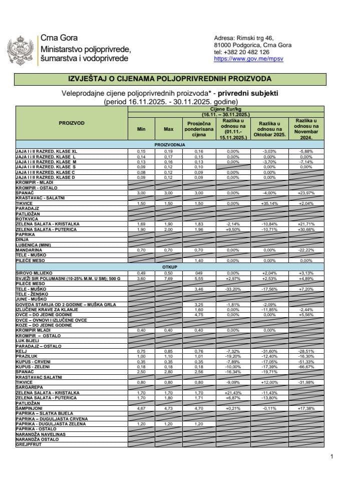 Cijene 16.11. - 30.11.2025..docx