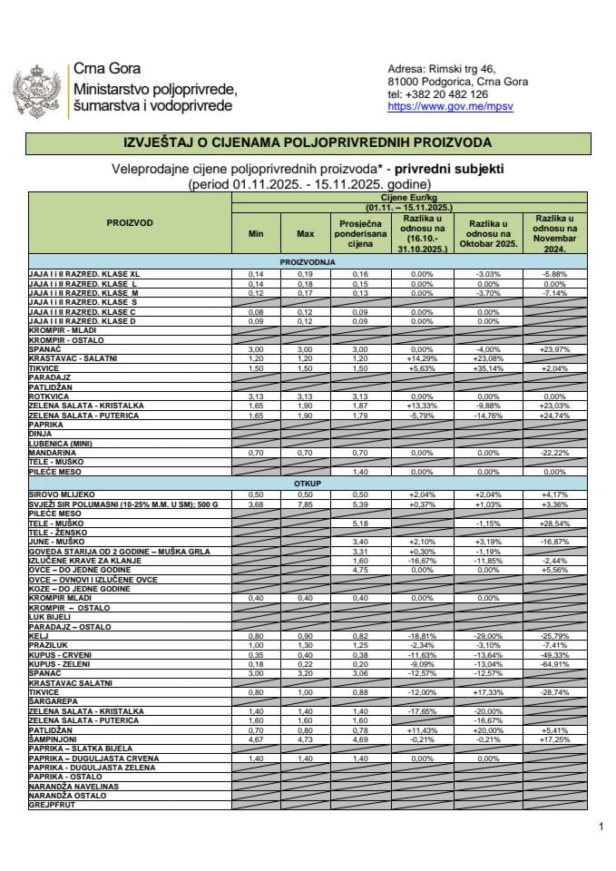 Cijene 01.11. - 15.11.2025..docx