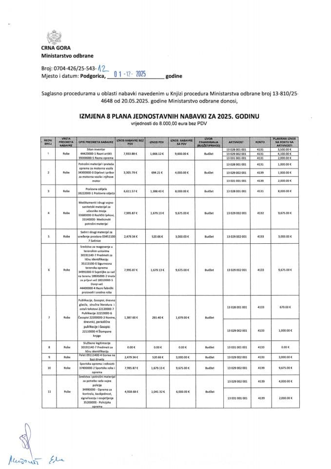 Izmjena 8 Plana jednostavnih nabavki za 2025. godinu