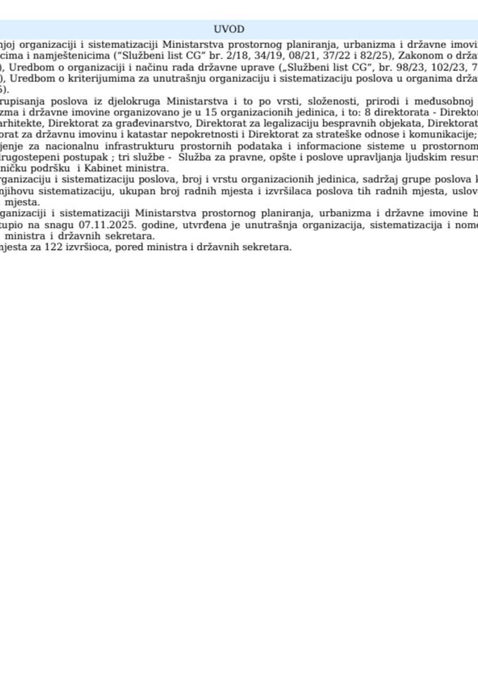 Nacrt kadrovskog plana Ministarstva prostornog planiranja, urbanizma i državne imovine za 2025. godinu
