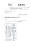 Rješenje UPI broj: 17/1-056/25-69-2 Rješenje UPI broj: 17/1-056/25-69-2