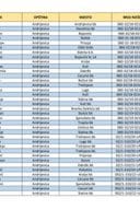 Registrovana gazdinstva za proizvodnju i preradu sirovog mlijeka od sopstvenih životinja (proizvođači sira i kajmaka)