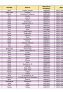 Registrovana gazdinstva za proizvodnju sirovog mlijeka - kooperantska