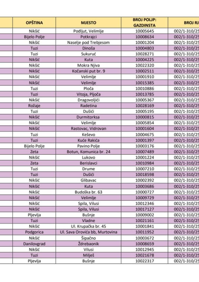 Registrovana gazdinstva za proizvodnju sirovog mlijeka - kooperantska