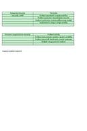 Оправдани трошкови иновација