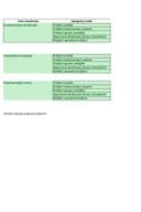 Оправдани трошкови РДИ