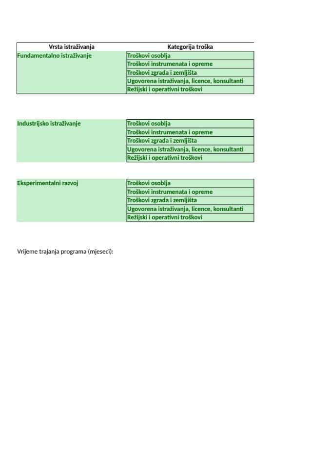 Оправдани трошкови РДИ