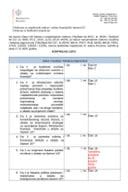 Kontrolna lista - Zakon o budžetu i fiskalnoj odgovornosti