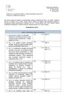 Kontrolna lista - Zakon o finansiranju lokalne samouprave