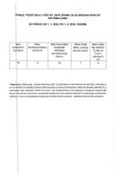 Инф.  по рјешењу УПИ број: 12-037/25-1095/2