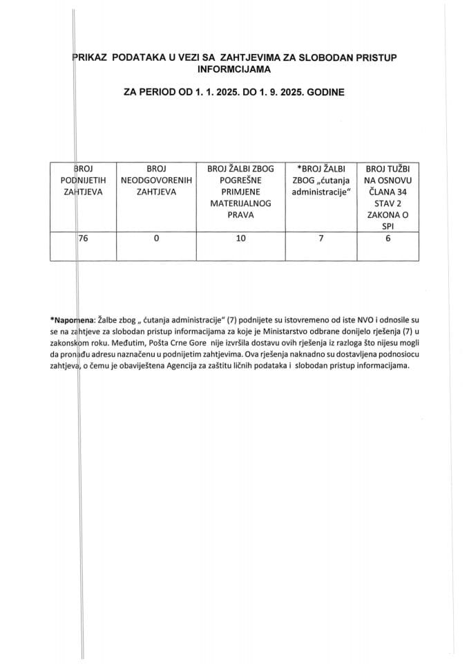 Инф.  по рјешењу УПИ број: 12-037/25-1095/2