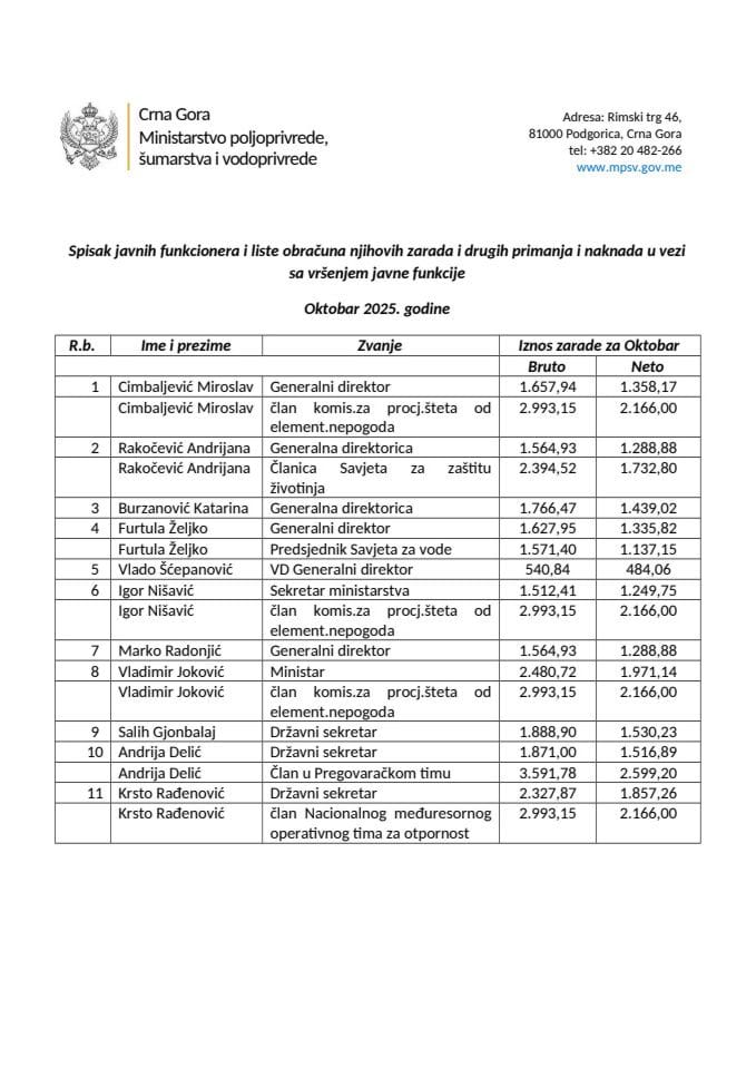 Функционери - октобар