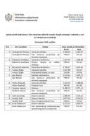 Функционери - новембар