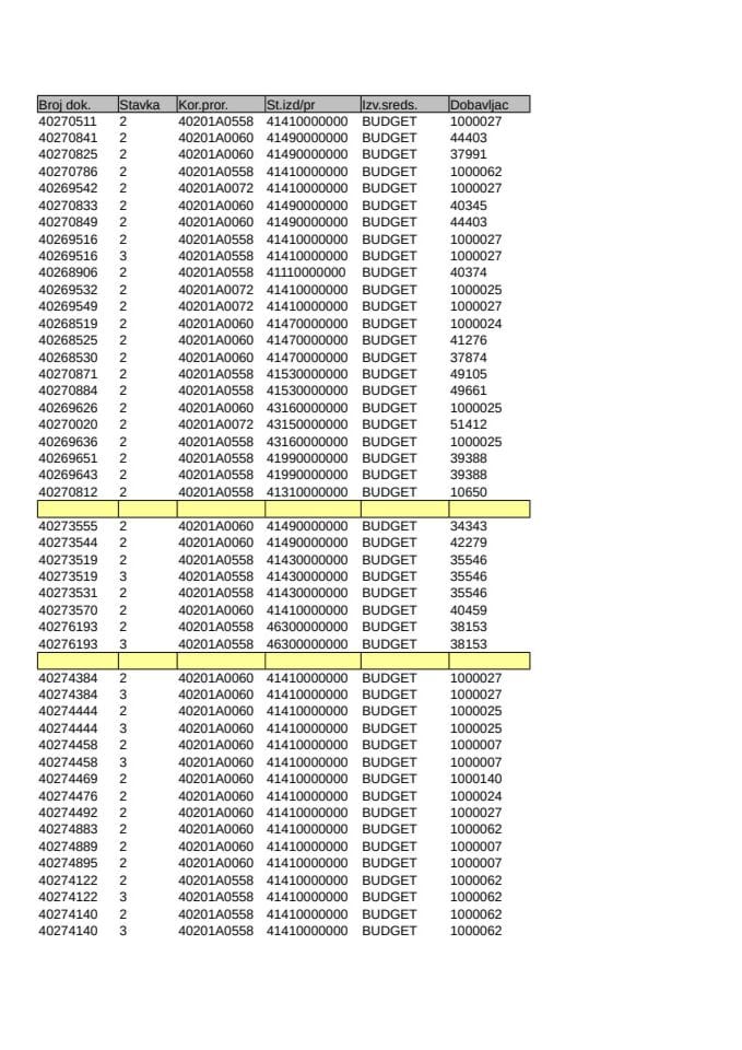 Analitička kartica Ministarstva pravde za mjesec Novembar 2025. godine