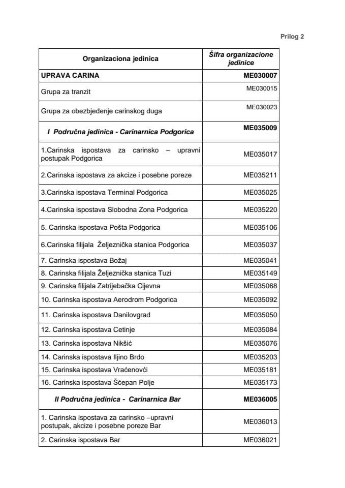 Prilog 2