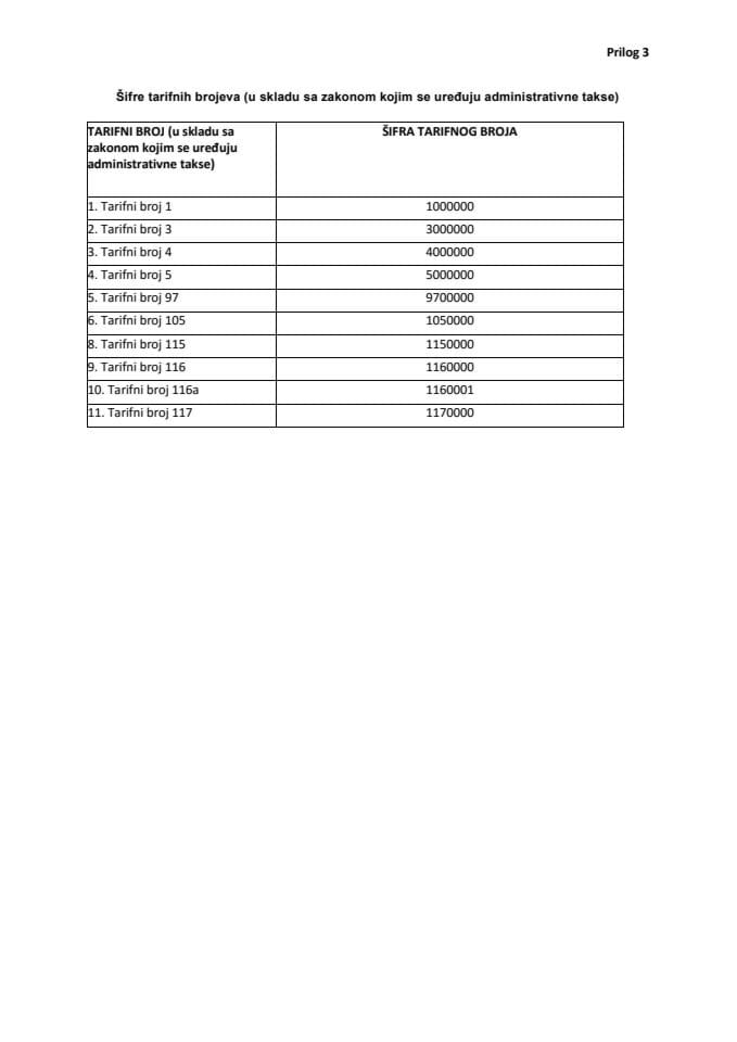 Prilog 3