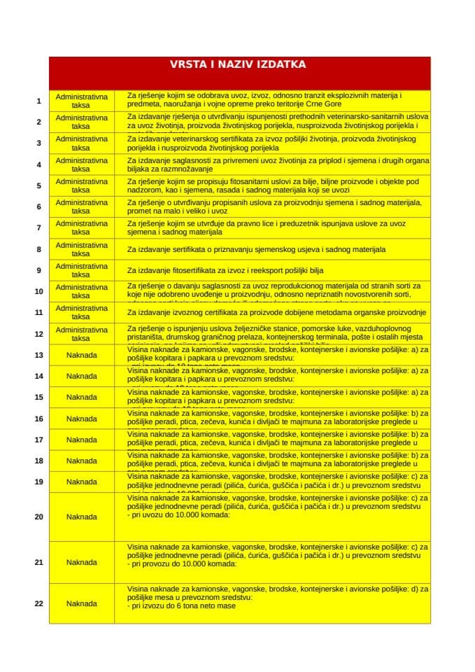 Objedinjena lista taksi i naknada u CG za 2025.