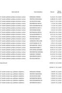 Пренос политичким партијама за новембар 2025. године