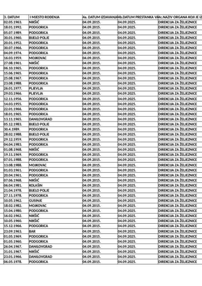 Baza licenci za mašinovođe na dan 9.12.2025.