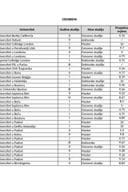 Rang lista - stipendija za izvrsnost u visokom obrazovanju za studijsku 2025-2026. godinu